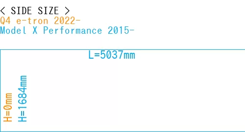 #Q4 e-tron 2022- + Model X Performance 2015-